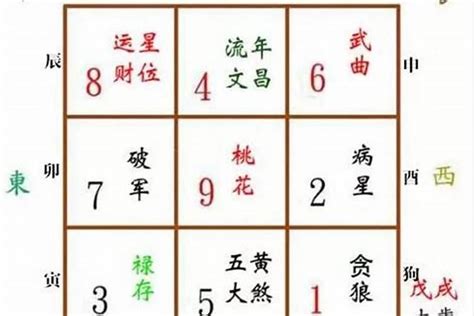 流年犯五鬼|八字五鬼是什么意思 – 八字五鬼的查法及入命特征